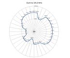 Diagram Damme 105,0 MHz