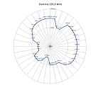 Diagram Damme 105,0 MHz